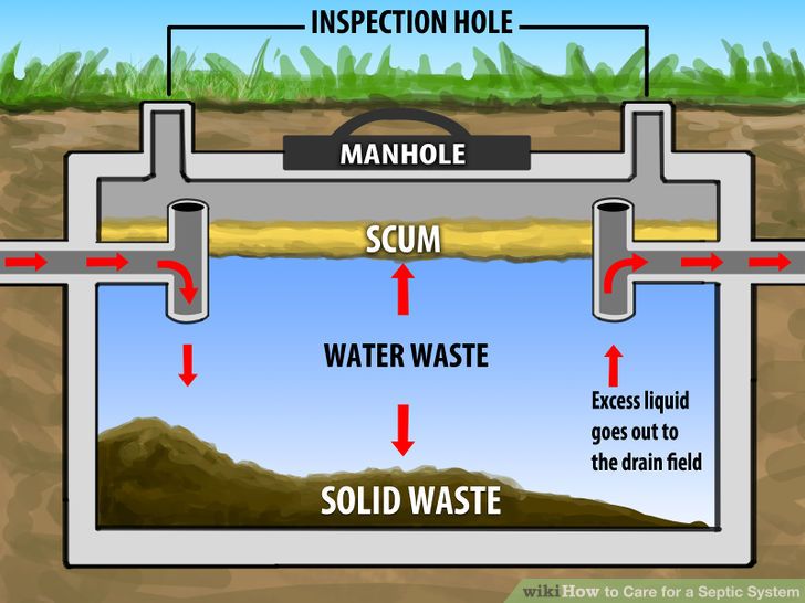 septic tank care texas cities 
      zip batch